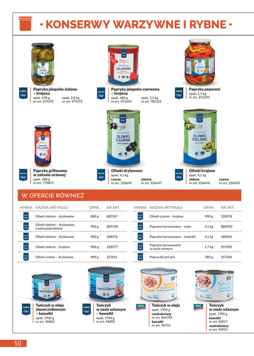 Gazetka Promocyjna MAKRO Katalog produktów dla Gastronomii 2023